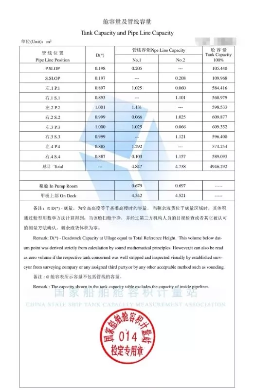 A3872 近海航区4000吨油船 2011年建 CCS检验证书，双底双壳双管线双泵舱容4000多立方，主机735千瓦，航速11节 交通部省际运力，船况精品！珠三角看船 (6)